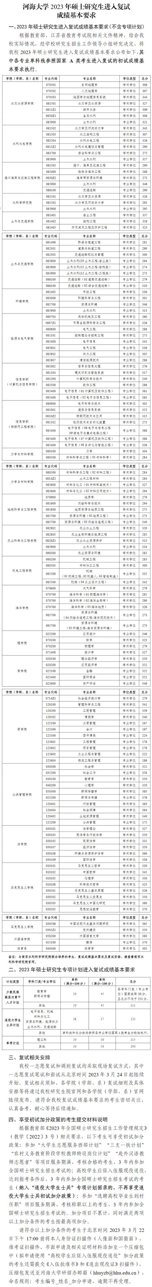 河海大學(xué)海南錄取分?jǐn)?shù)線_2024年河海大學(xué)研究生簡(jiǎn)章錄取分?jǐn)?shù)線（2024各省份錄取分?jǐn)?shù)線及位次排名）_海南高考生上河海大學(xué)分?jǐn)?shù)要求