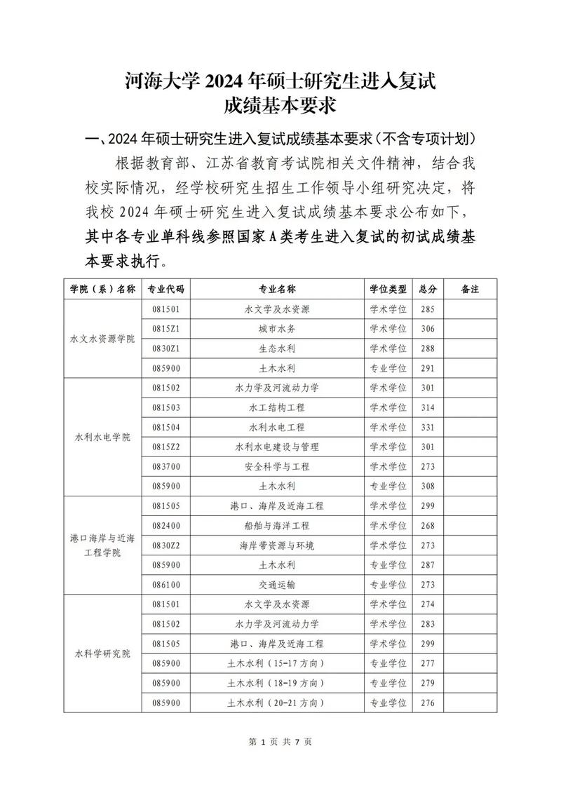 2024年河海大學(xué)研究生簡(jiǎn)章錄取分?jǐn)?shù)線（2024各省份錄取分?jǐn)?shù)線及位次排名）_海南高考生上河海大學(xué)分?jǐn)?shù)要求_河海大學(xué)海南錄取分?jǐn)?shù)線