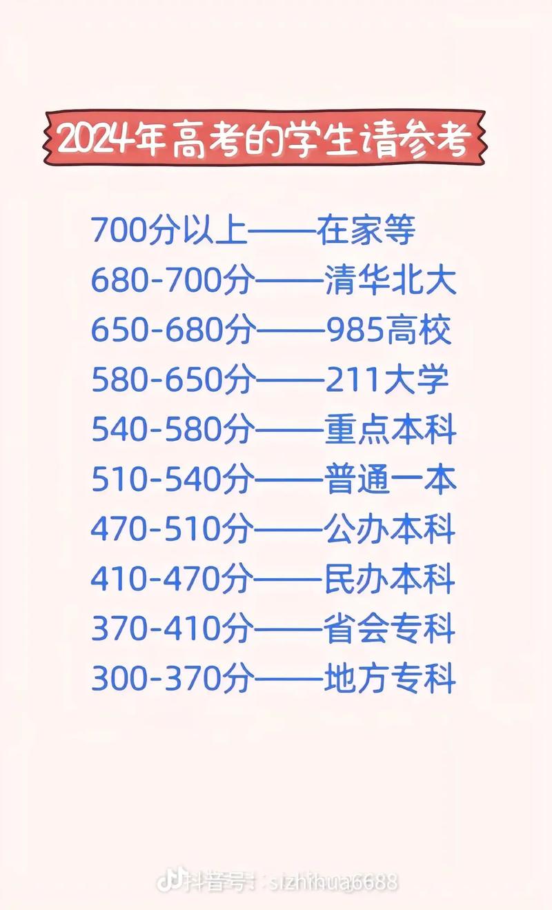 2024全國財經類大學排名_2024年中國重點大學錄取分數線（所有專業分數線一覽表公布）_上海財經大學錄取分數線