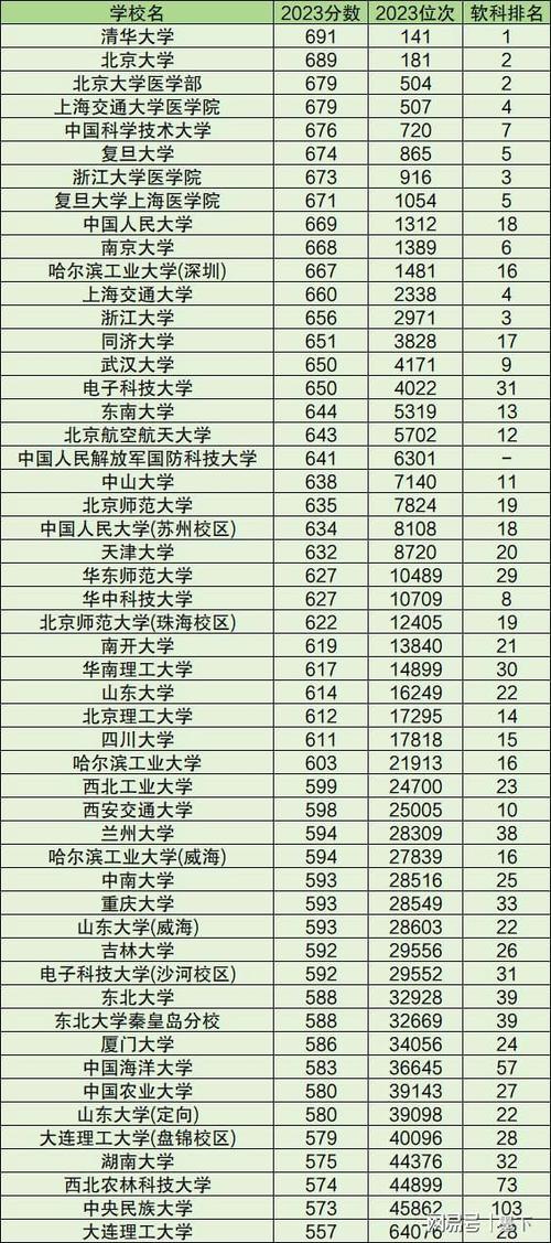 2024全國財經類大學排名_2024年中國重點大學錄取分數線（所有專業分數線一覽表公布）_上海財經大學錄取分數線