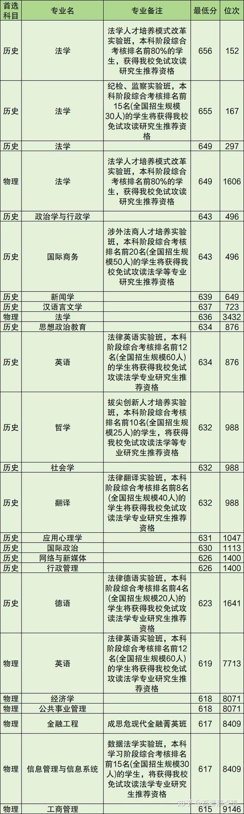 上海財經大學錄取分數線_2024全國財經類大學排名_2024年中國重點大學錄取分數線（所有專業分數線一覽表公布）