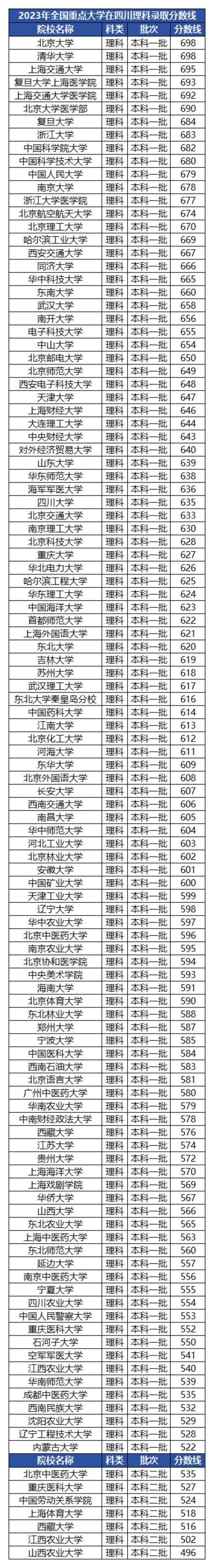 上海財經大學錄取分數線_2024全國財經類大學排名_2024年中國重點大學錄取分數線（所有專業分數線一覽表公布）