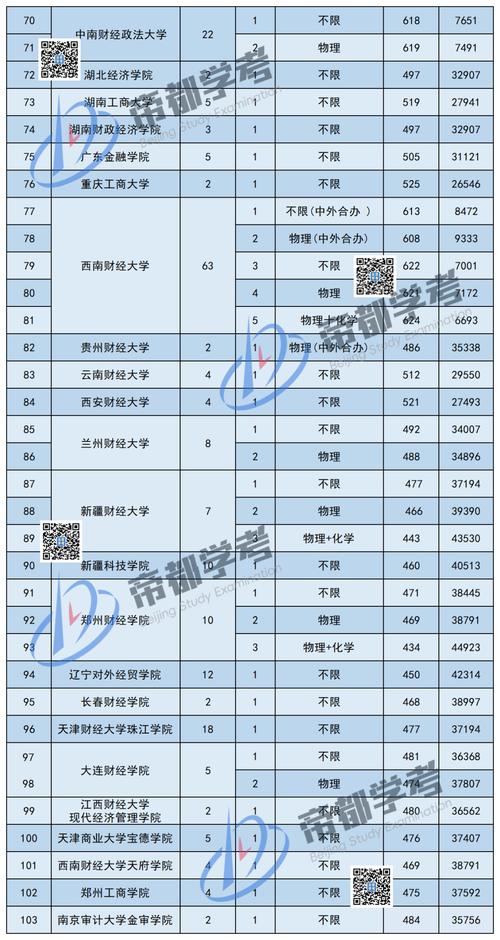 2024全國財政學錄取分數(shù)線_財政學本科分數(shù)線查詢_2024年中南財經(jīng)大學錄取分數(shù)線（所有專業(yè)分數(shù)線一覽表公布）
