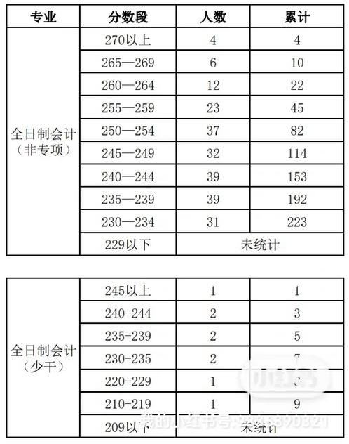 財政學本科分數(shù)線查詢_2024年中南財經(jīng)大學錄取分數(shù)線（所有專業(yè)分數(shù)線一覽表公布）_2024全國財政學錄取分數(shù)線
