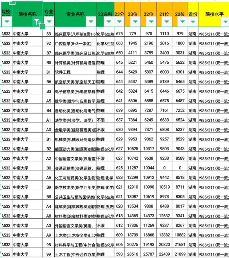 2025年高考時間安排_2024年中南大學絡錄取分數線（所有專業分數線一覽表公布）_河南高招錄取分數線查詢