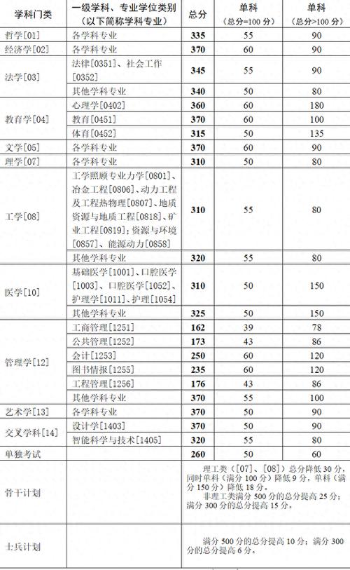 2025年高考時間安排_河南高招錄取分數線查詢_2024年中南大學絡錄取分數線（所有專業分數線一覽表公布）