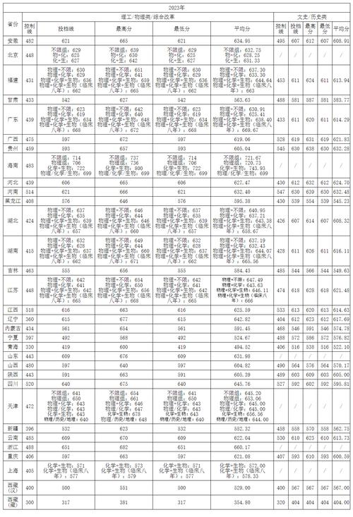 中南大學2021年錄取分數線_2024年中南大學考試中心錄取分數線（所有專業分數線一覽表公布）_中南大學歷年錄取分數線查詢