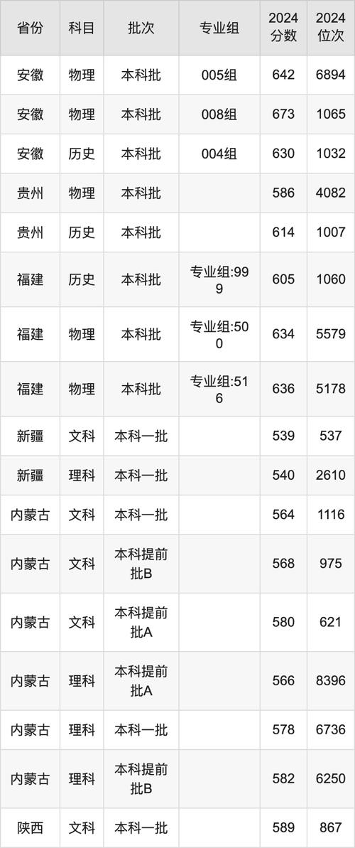 2024年中南大學(xué)絡(luò)教育學(xué)院錄取分?jǐn)?shù)線（所有專業(yè)分?jǐn)?shù)線一覽表公布）_中南大學(xué)2024碩士研究生招生調(diào)劑方案_數(shù)學(xué)與統(tǒng)計(jì)學(xué)院碩士招生補(bǔ)調(diào)劑復(fù)試錄取