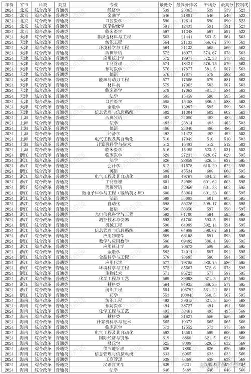 2024年青島大學招生信息錄取分數線（所有專業分數線一覽表公布）_青島大學錄取分數線理科_山東青島大學歷年錄取分數線