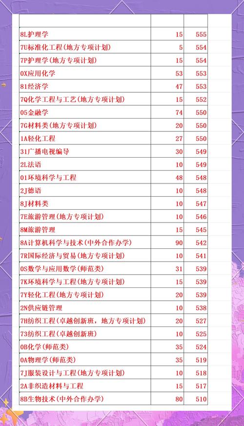 2024年青島大學招生信息錄取分數線（所有專業分數線一覽表公布）_山東青島大學歷年錄取分數線_青島大學錄取分數線理科