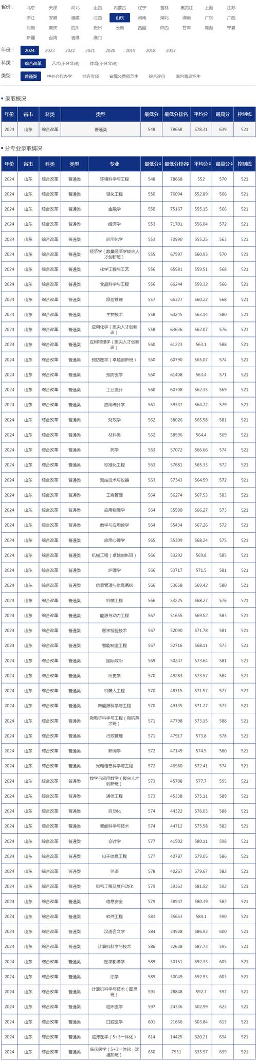 山東青島大學歷年錄取分數線_2024年青島大學招生信息錄取分數線（所有專業分數線一覽表公布）_青島大學錄取分數線理科