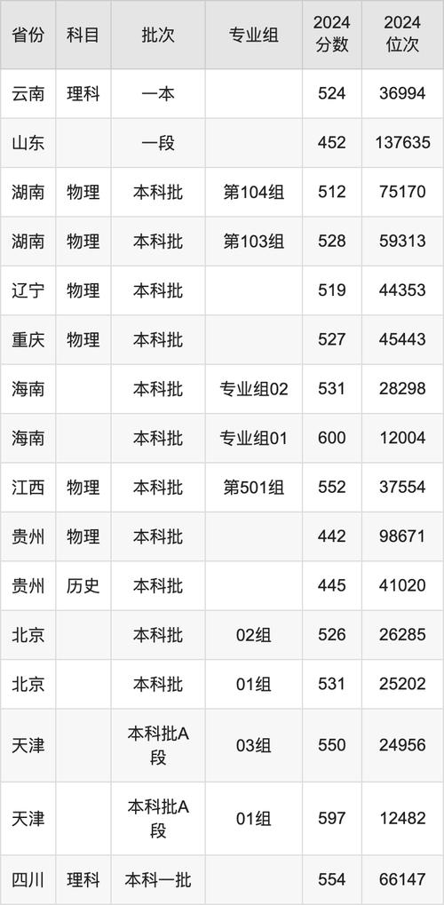 青島恒星科技學院歷年錄取分數線查詢_2024年青島科技大學錄取分數線（所有專業分數線一覽表公布）_青島恒星科技學院2023山西錄取分數線預測