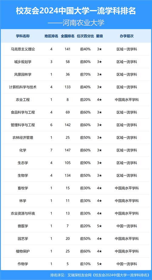 河北農(nóng)業(yè)大學(xué)2024錄取分?jǐn)?shù)線_2024年河南省農(nóng)業(yè)大學(xué)錄取分?jǐn)?shù)線（2024各省份錄取分?jǐn)?shù)線及位次排名）_河北工程大學(xué)考研難度分析
