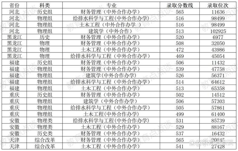 上海理工大學2024年錄取分數線_上海理工大學各專業錄取分數線_2024年青島理工大學專升本錄取分數線（所有專業分數線一覽表公布）
