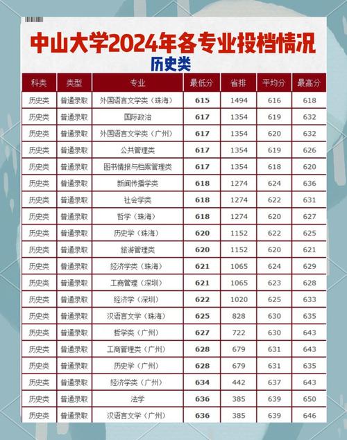 2025年高考錄取分數線_浙江高考錄取分數線_2024年中山大學國際商學院錄取分數線（所有專業分數線一覽表公布）
