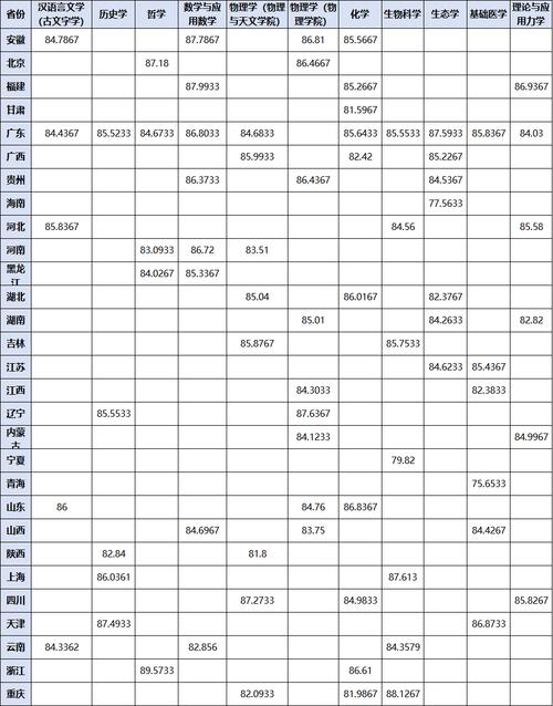 2024年中山大學(xué)新華學(xué)院錄取分?jǐn)?shù)線（所有專業(yè)分?jǐn)?shù)線一覽表公布）_廣東省2019年高校錄取規(guī)則_2019年廣東中山大學(xué)新華學(xué)院錄取分?jǐn)?shù)線