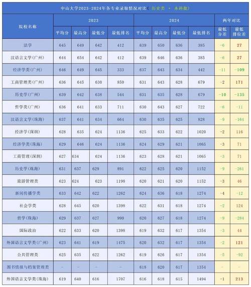 2019年廣東中山大學(xué)新華學(xué)院錄取分?jǐn)?shù)線_2024年中山大學(xué)新華學(xué)院錄取分?jǐn)?shù)線（所有專業(yè)分?jǐn)?shù)線一覽表公布）_廣東省2019年高校錄取規(guī)則