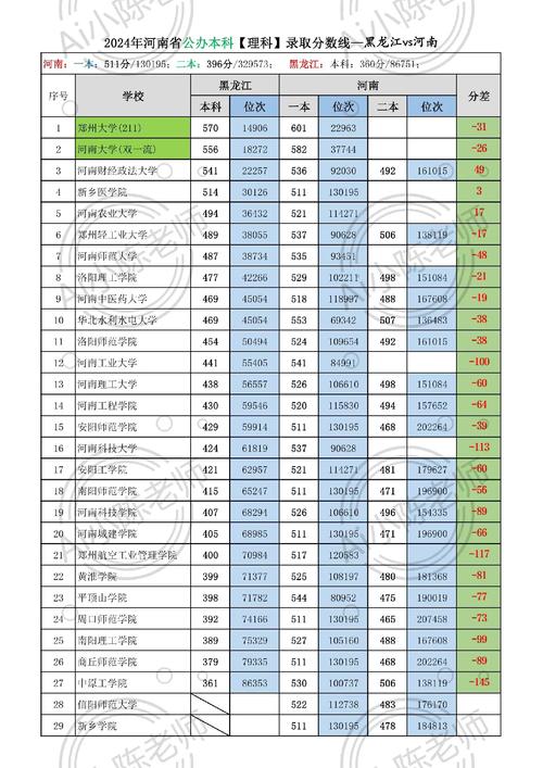 商丘市2024年普通高中招生錄取公告_河南省普通高中招生信息服務平臺_2024年河南中州大學錄取分數線（2024各省份錄取分數線及位次排名）