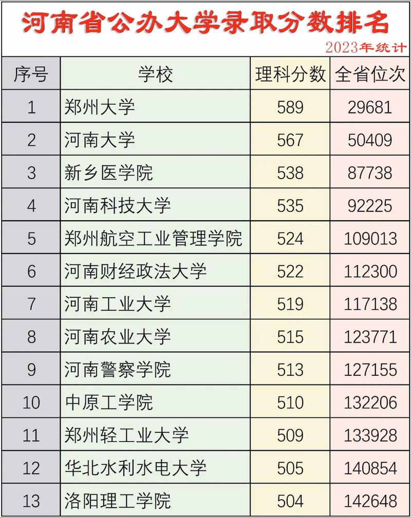 河南省普通高中招生信息服務平臺_2024年河南中州大學錄取分數線（2024各省份錄取分數線及位次排名）_商丘市2024年普通高中招生錄取公告