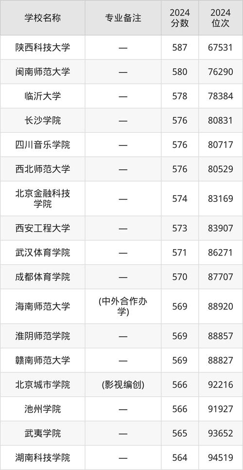 眉山廣播電視大學錄取分數線_遠程教育試點高校_2024年中央廣播電視大學培訓中心錄取分數線（所有專業分數線一覽表公布）