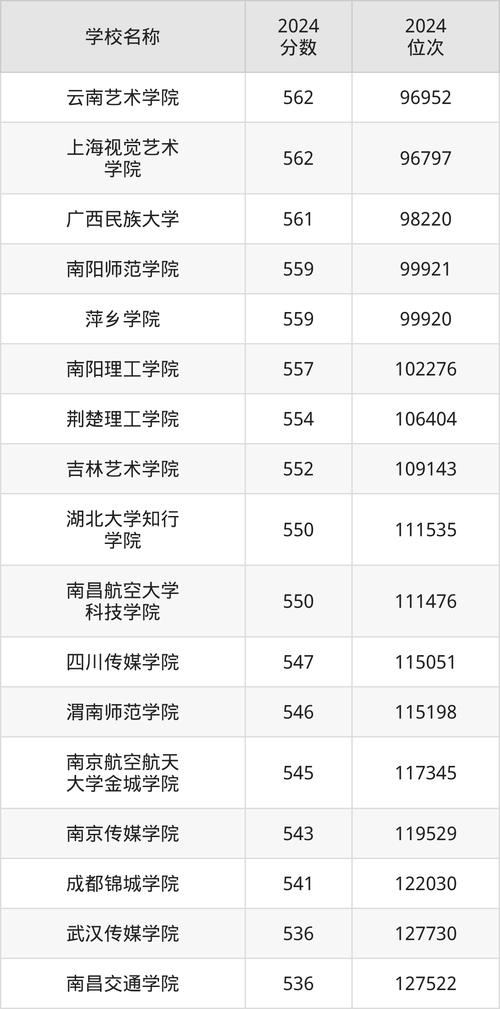 遠程教育試點高校_眉山廣播電視大學錄取分數線_2024年中央廣播電視大學培訓中心錄取分數線（所有專業分數線一覽表公布）
