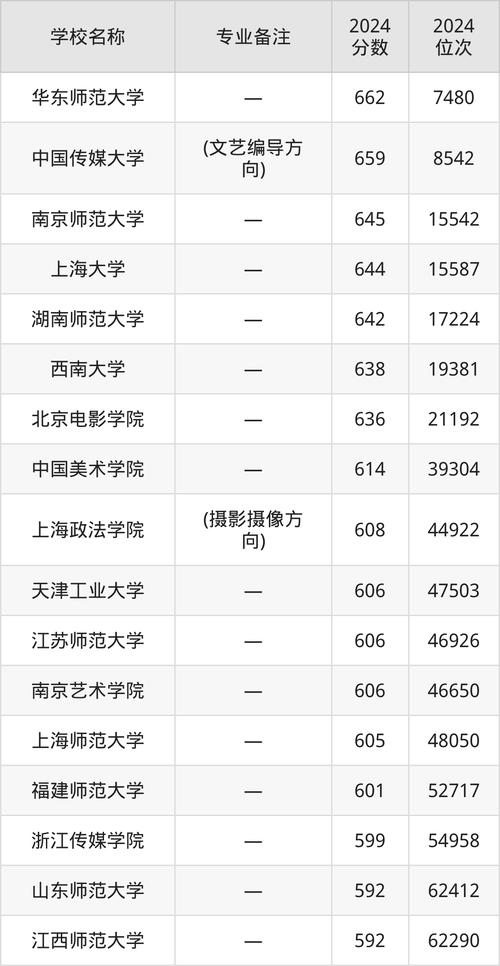 2024年中央廣播電視大學培訓中心錄取分數線（所有專業分數線一覽表公布）_遠程教育試點高校_眉山廣播電視大學錄取分數線