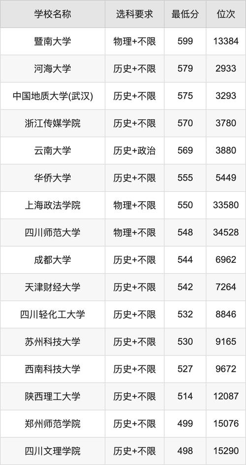 遠程教育試點高校_2024年中央廣播電視大學培訓中心錄取分數線（所有專業分數線一覽表公布）_眉山廣播電視大學錄取分數線
