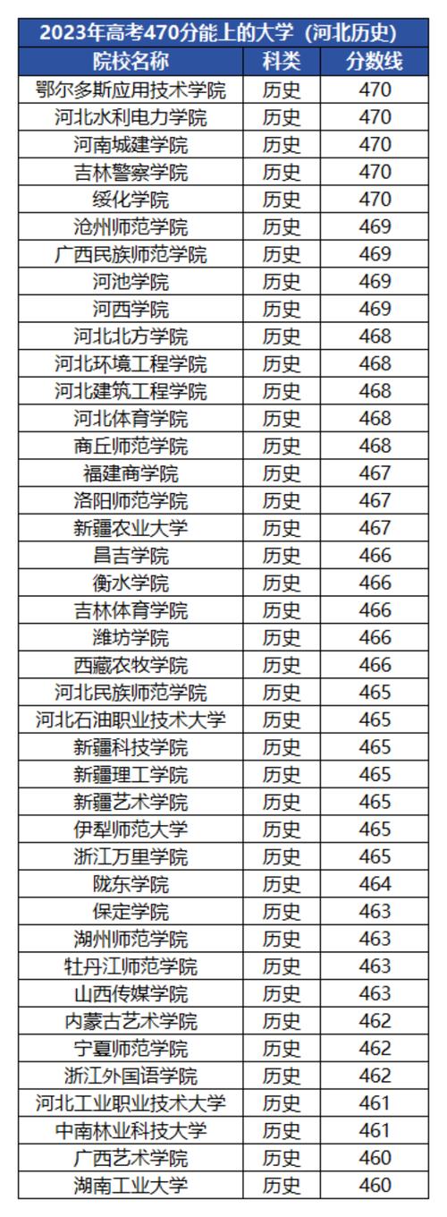 陜西二本公辦院校解析_2025年陜西高考志愿填報技巧_2024年470分能上什么大學