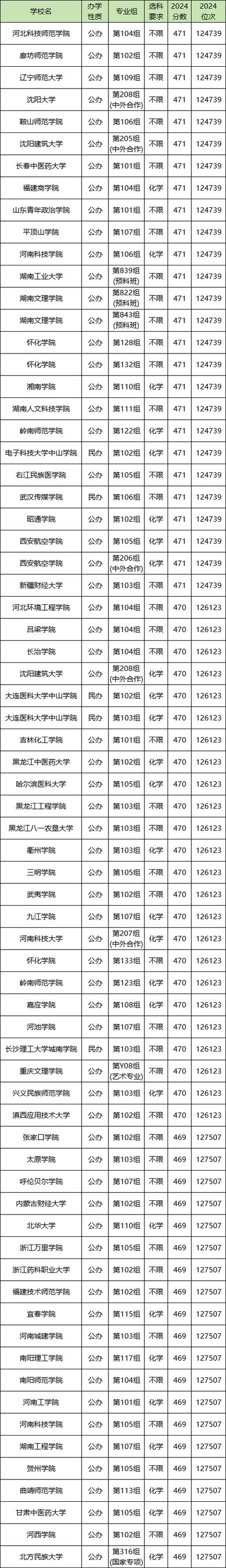 2024年470分能上什么大學_陜西二本公辦院校解析_2025年陜西高考志愿填報技巧