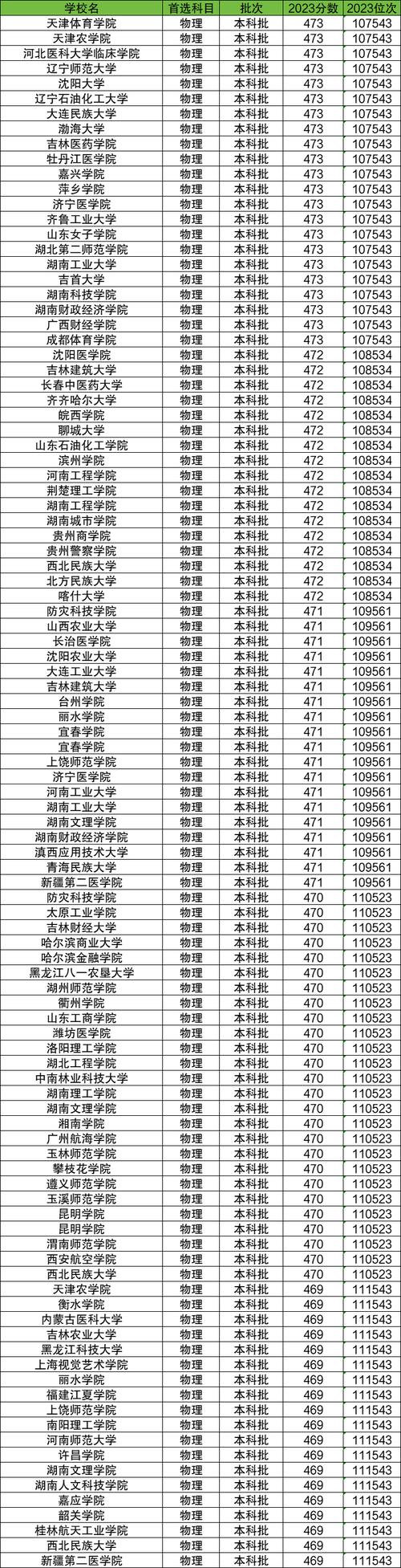 2024年470分能上什么大學_2025年陜西高考志愿填報技巧_陜西二本公辦院校解析