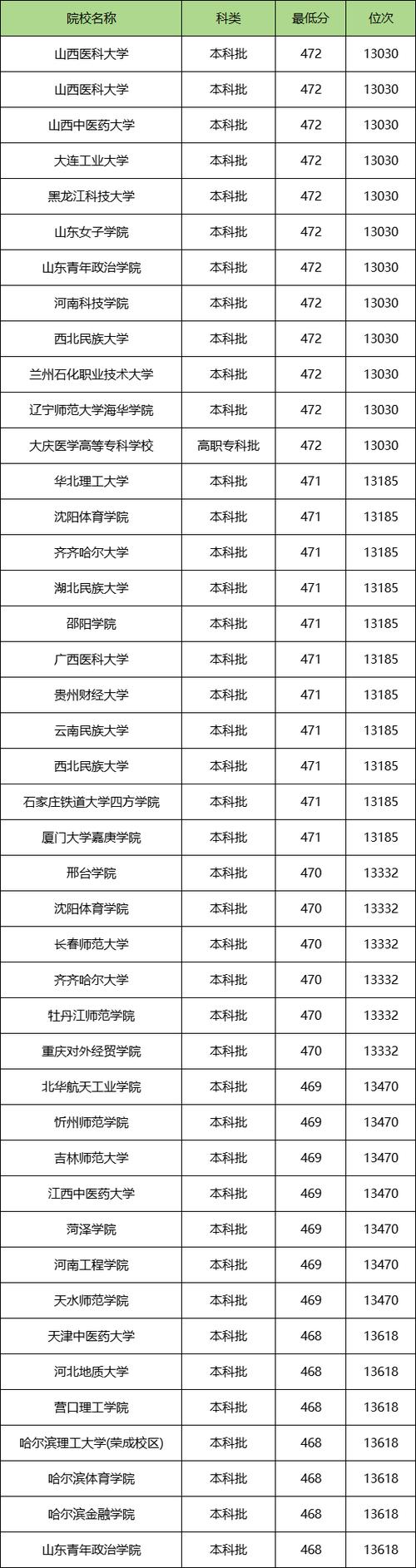 陜西二本公辦院校解析_2025年陜西高考志愿填報技巧_2024年470分能上什么大學