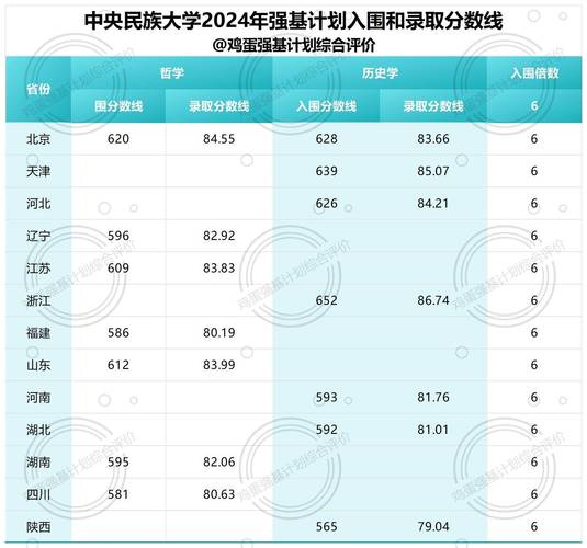 復(fù)試分?jǐn)?shù)線解讀_中央民族大學(xué)2025年碩士研究生復(fù)試名單_2024年中央民族大學(xué)在職研究生錄取分?jǐn)?shù)線（所有專業(yè)分?jǐn)?shù)線一覽表公布）