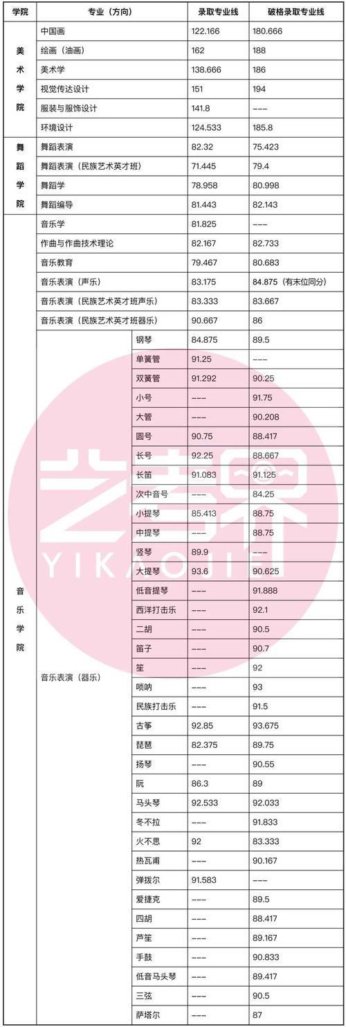 中央民族大學(xué)2025年碩士研究生復(fù)試名單_復(fù)試分?jǐn)?shù)線解讀_2024年中央民族大學(xué)在職研究生錄取分?jǐn)?shù)線（所有專業(yè)分?jǐn)?shù)線一覽表公布）