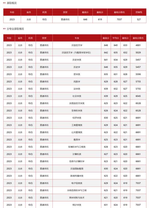 中央民族大學(xué)2025年碩士研究生復(fù)試名單_2024年中央民族大學(xué)在職研究生錄取分?jǐn)?shù)線（所有專業(yè)分?jǐn)?shù)線一覽表公布）_復(fù)試分?jǐn)?shù)線解讀