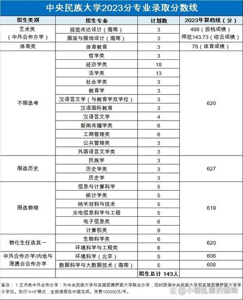 中央民族大學(xué)2025年碩士研究生復(fù)試名單_復(fù)試分?jǐn)?shù)線解讀_2024年中央民族大學(xué)在職研究生錄取分?jǐn)?shù)線（所有專業(yè)分?jǐn)?shù)線一覽表公布）