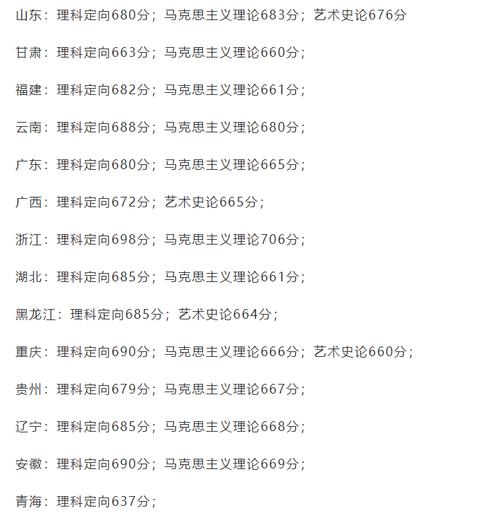 2024年高考生申請條件_清華大學計算機與金融雙學位選拔_2024年清華大學保送生錄取分數線（所有專業分數線一覽表公布）