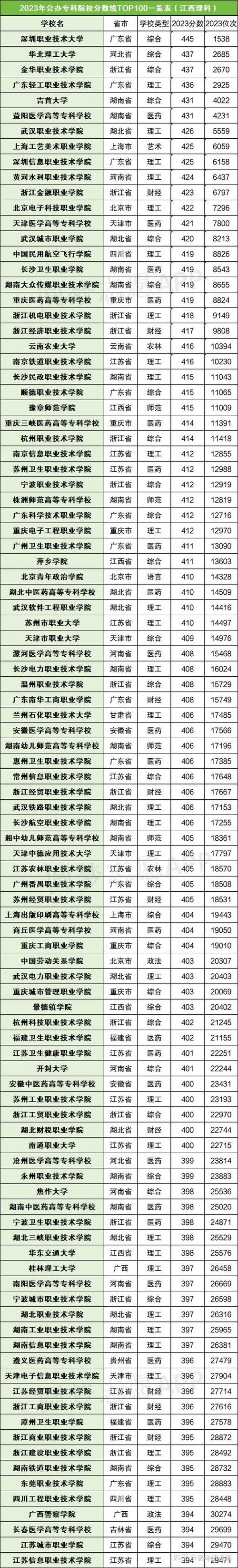 2024廣州大學專科錄取分數線_2024年中州大學專科錄取分數線（所有專業分數線一覽表公布）_2024廣州大學各專業錄取分數線