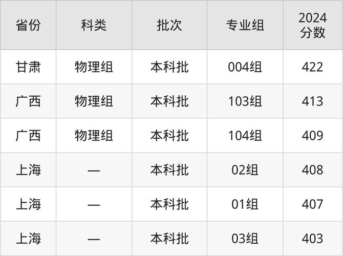重慶大學(xué)城市科技學(xué)院?jiǎn)握袃?yōu)勢(shì)分析_2024年重慶大學(xué)城市科技學(xué)院錄取分?jǐn)?shù)線（所有專(zhuān)業(yè)分?jǐn)?shù)線一覽表公布）_重慶大學(xué)城市科技學(xué)院2018年單招錄取分?jǐn)?shù)線