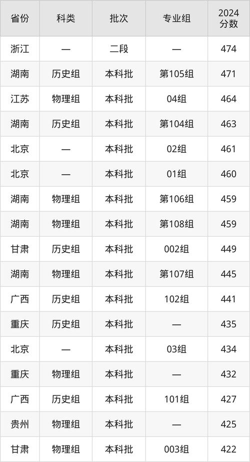 重慶大學(xué)城市科技學(xué)院2018年單招錄取分?jǐn)?shù)線_2024年重慶大學(xué)城市科技學(xué)院錄取分?jǐn)?shù)線（所有專(zhuān)業(yè)分?jǐn)?shù)線一覽表公布）_重慶大學(xué)城市科技學(xué)院?jiǎn)握袃?yōu)勢(shì)分析