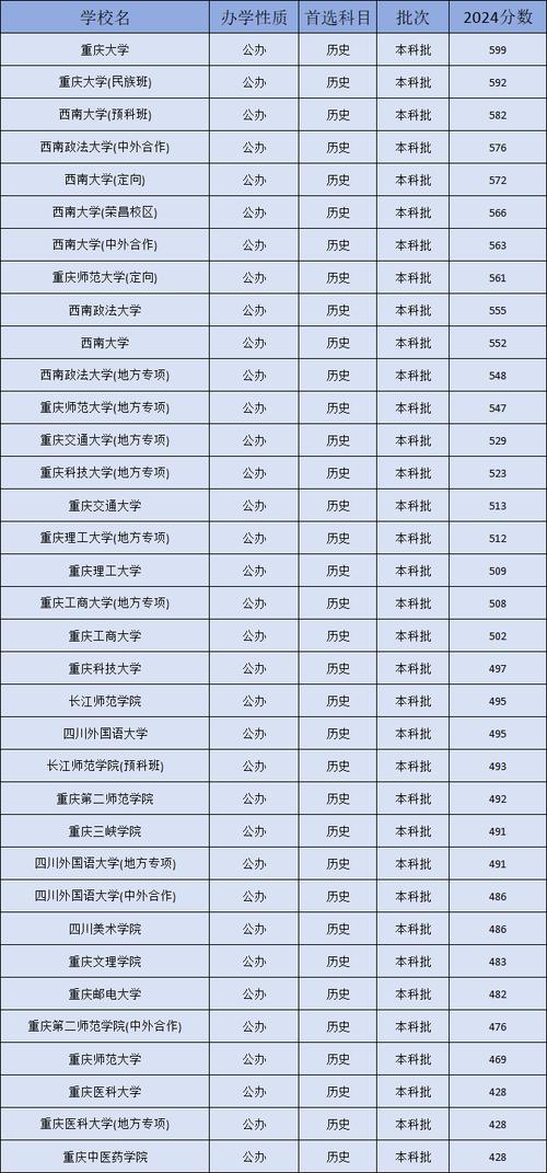 少數(shù)民族照顧政策研究生招生_重慶大學(xué)研究生初試合格分?jǐn)?shù)線_2024年重慶大學(xué)學(xué)院錄取分?jǐn)?shù)線（所有專業(yè)分?jǐn)?shù)線一覽表公布）