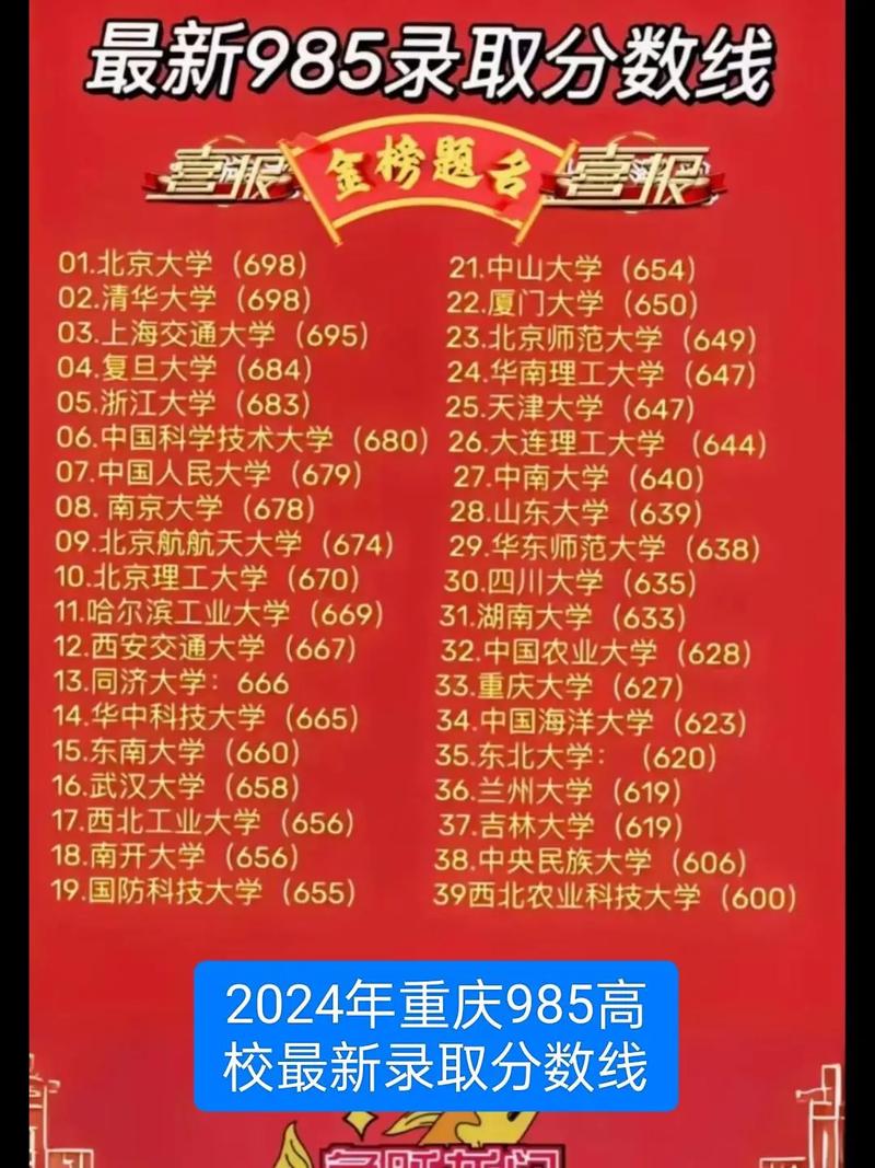 重慶大學(xué)研究生初試合格分?jǐn)?shù)線_少數(shù)民族照顧政策研究生招生_2024年重慶大學(xué)學(xué)院錄取分?jǐn)?shù)線（所有專業(yè)分?jǐn)?shù)線一覽表公布）