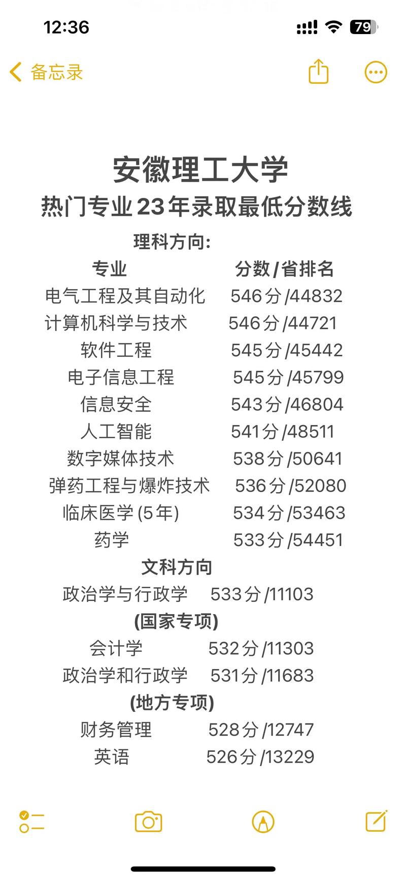 安徽理工大學各省錄取分數線_安徽理工在安徽的錄取分數線_2024年安徽理工大學錄取錄取分數線（2024各省份錄取分數線及位次排名）