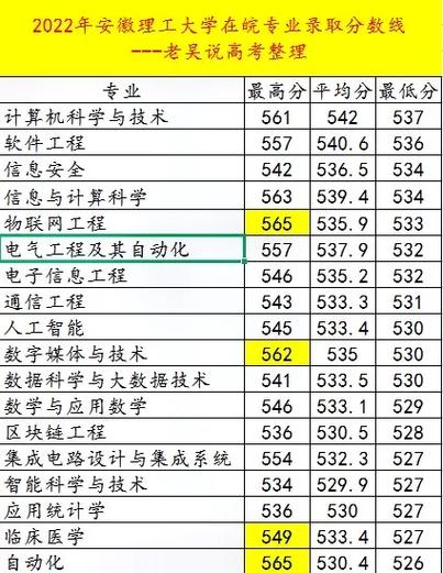 安徽理工大學各省錄取分數線_2024年安徽理工大學錄取錄取分數線（2024各省份錄取分數線及位次排名）_安徽理工在安徽的錄取分數線