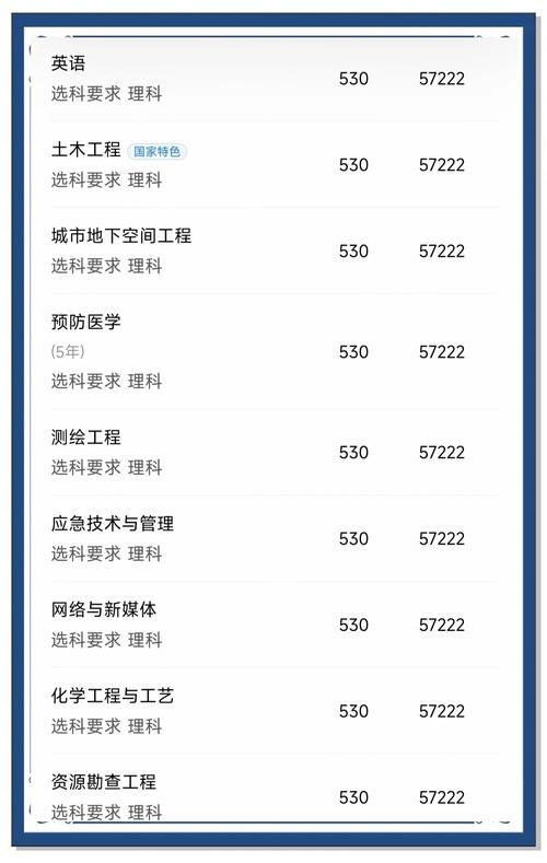安徽理工在安徽的錄取分數線_2024年安徽理工大學錄取錄取分數線（2024各省份錄取分數線及位次排名）_安徽理工大學各省錄取分數線