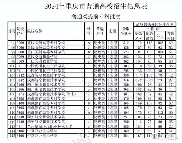 2025重慶高校專項計劃報名時間_2024年重慶的大學有哪些錄取分數線（所有專業分數線一覽表公布）_重慶重點高校專項計劃審核結果查詢