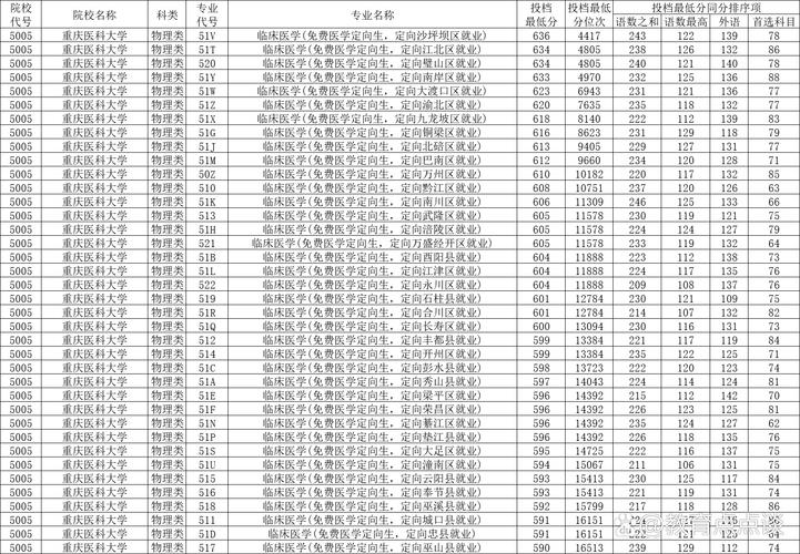 2024年重慶的大學有哪些錄取分數線（所有專業分數線一覽表公布）_重慶重點高校專項計劃審核結果查詢_2025重慶高校專項計劃報名時間