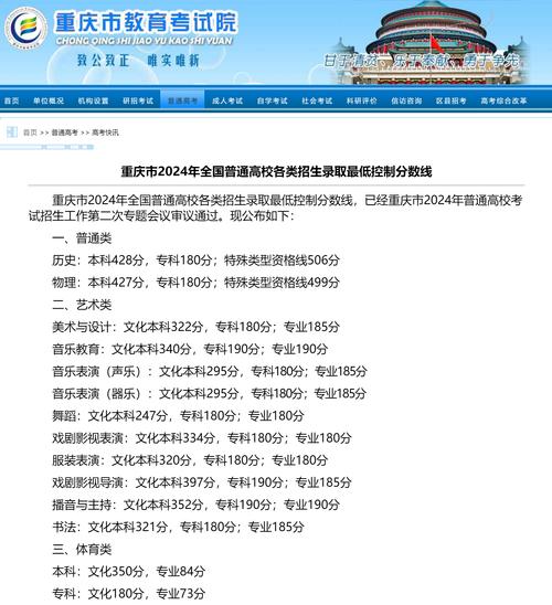 2024年重慶的大學有哪些錄取分數線（所有專業分數線一覽表公布）_重慶重點高校專項計劃審核結果查詢_2025重慶高校專項計劃報名時間