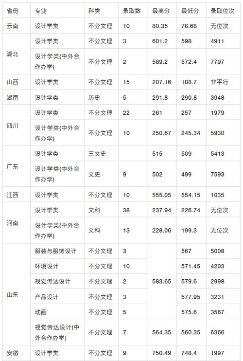 2024年重慶工商大學(xué)國際商學(xué)院錄取分?jǐn)?shù)線（所有專業(yè)分?jǐn)?shù)線一覽表公布）_西南石油大學(xué)錄取分?jǐn)?shù)線_西南石油大學(xué)專業(yè)錄取分?jǐn)?shù)線