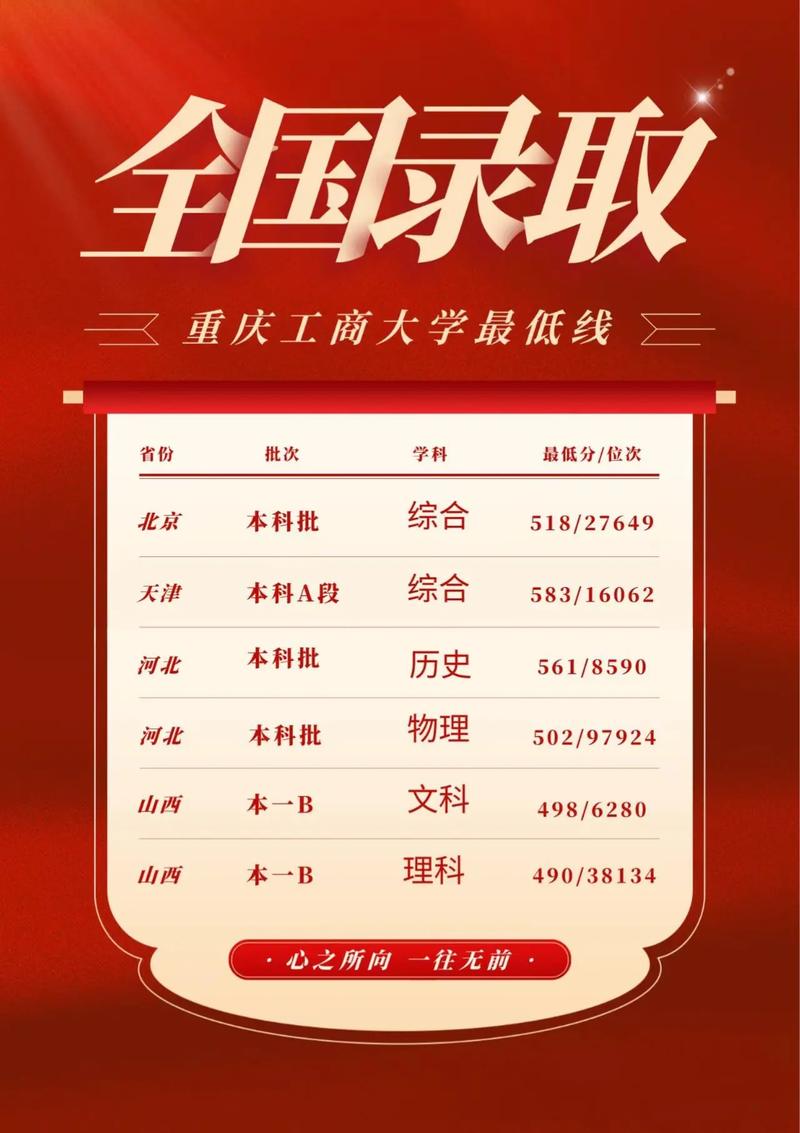 西南石油大學(xué)錄取分?jǐn)?shù)線_西南石油大學(xué)專業(yè)錄取分?jǐn)?shù)線_2024年重慶工商大學(xué)國際商學(xué)院錄取分?jǐn)?shù)線（所有專業(yè)分?jǐn)?shù)線一覽表公布）