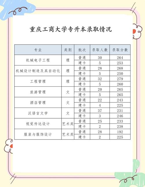 西南石油大學(xué)專業(yè)錄取分?jǐn)?shù)線_2024年重慶工商大學(xué)國際商學(xué)院錄取分?jǐn)?shù)線（所有專業(yè)分?jǐn)?shù)線一覽表公布）_西南石油大學(xué)錄取分?jǐn)?shù)線
